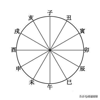 地支酉|八字十二地支詳解——酉